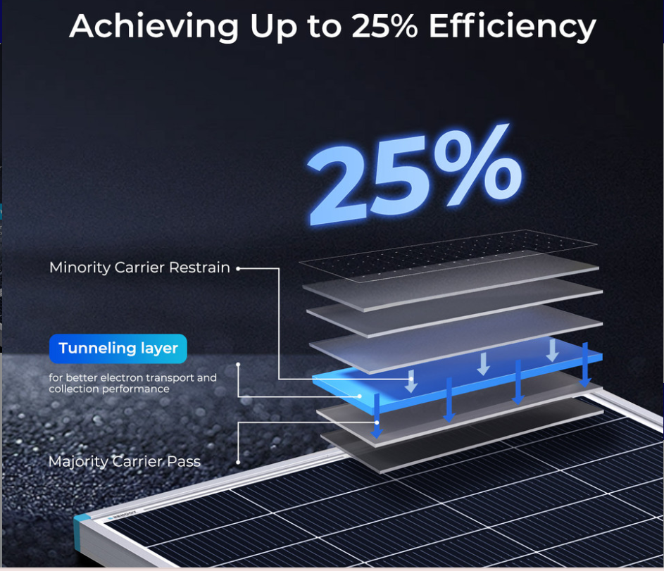 Renogy 16BB N-Type 195 Watt Solar Panel-4